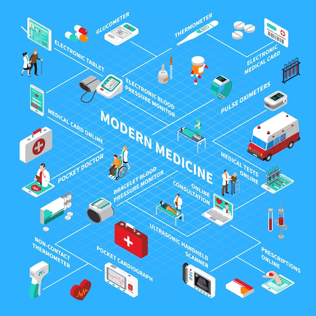 Diagrama De Flujo Isometrico De Telemedicina De Salud Digital Vector