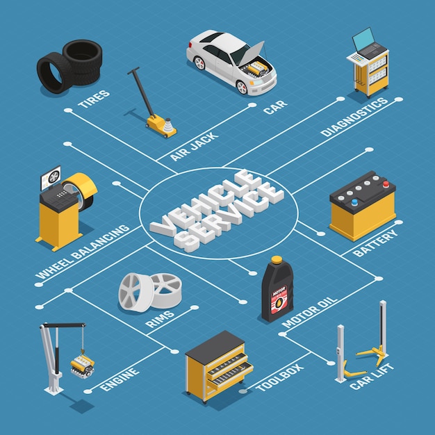 Diagrama de flujo isométrico del servicio de mantenimiento del