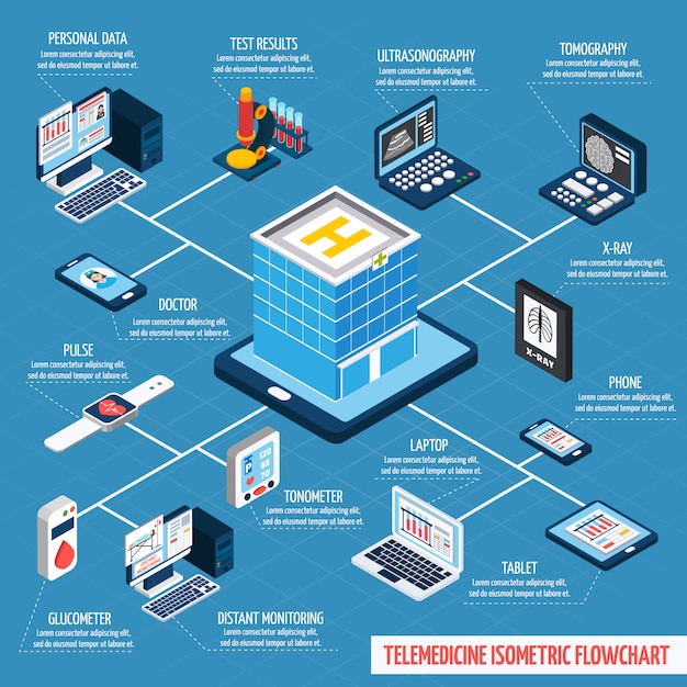 Diagrama De Flujo Isom Trico De Telemedicina Vector Gratis The 18910