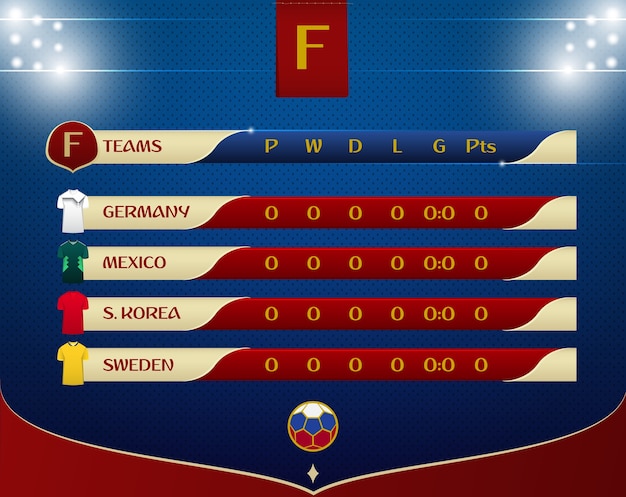 Diseño de plantilla de tabla de resultados de fútbol o partido de fútbol. - Vector Premium