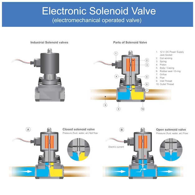 Que Es Una Electrovalvula