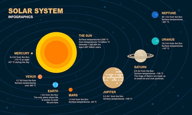 Infografia Del Sistema Solar