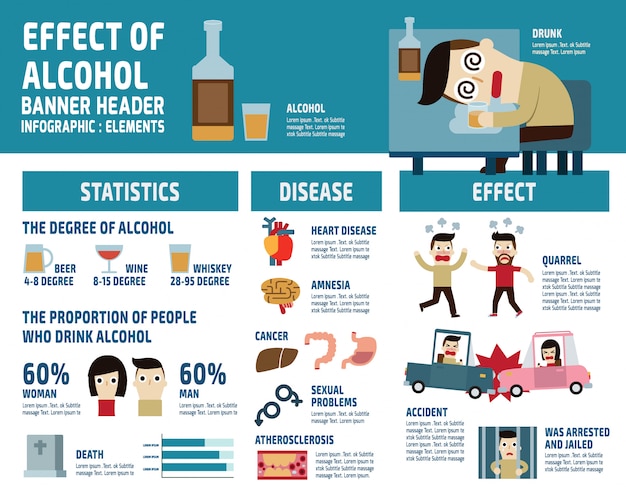 Elementos Infográficos De Alcohol Concepto De Cuidado De La Salud Ilustración Vector Premium 8958