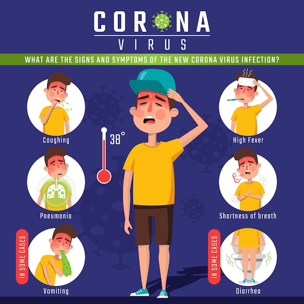 Elementos infográficos del virus corona, los signos y síntomas del