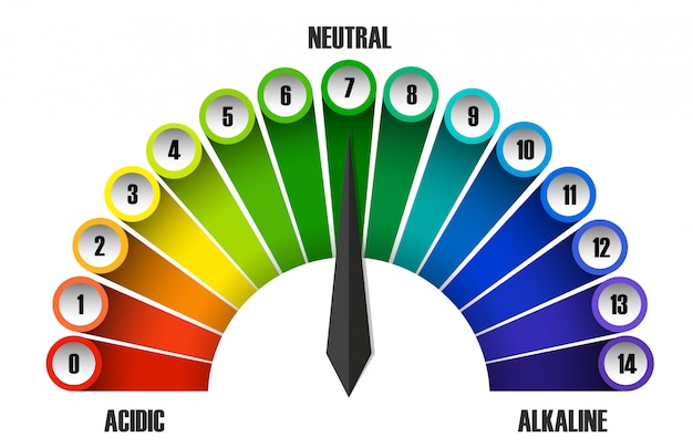 Una Escala De Ph Sobre Fondo Blanco Vector Premium