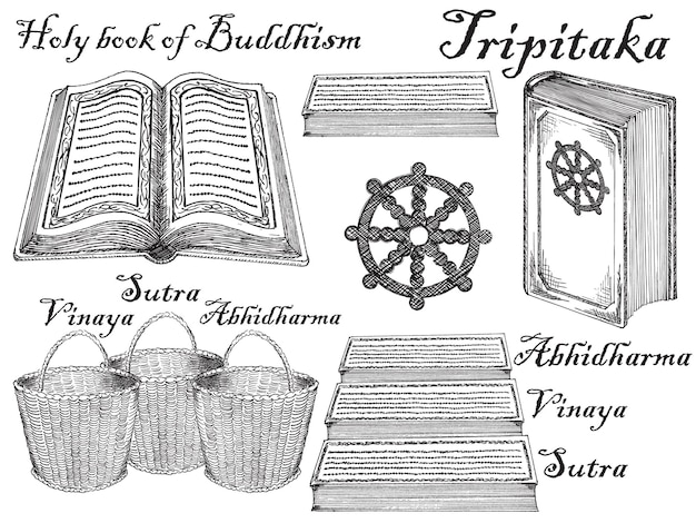 Escrituras Budistas De Estilo Dibujado A Mano Con Tinta Vectorial Con ...