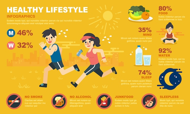 Los Estilos De Vida Infografia