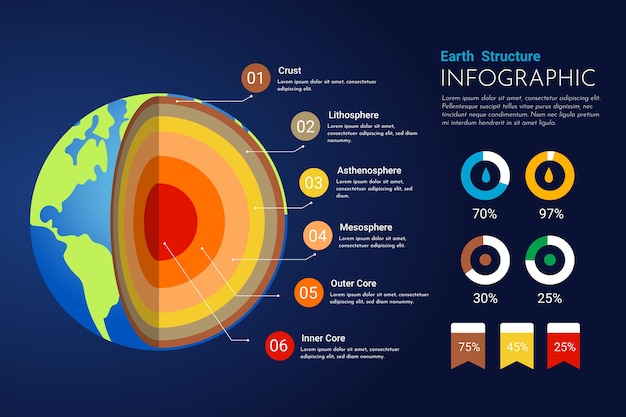 Estructura de la tierra infografía Vector Gratis