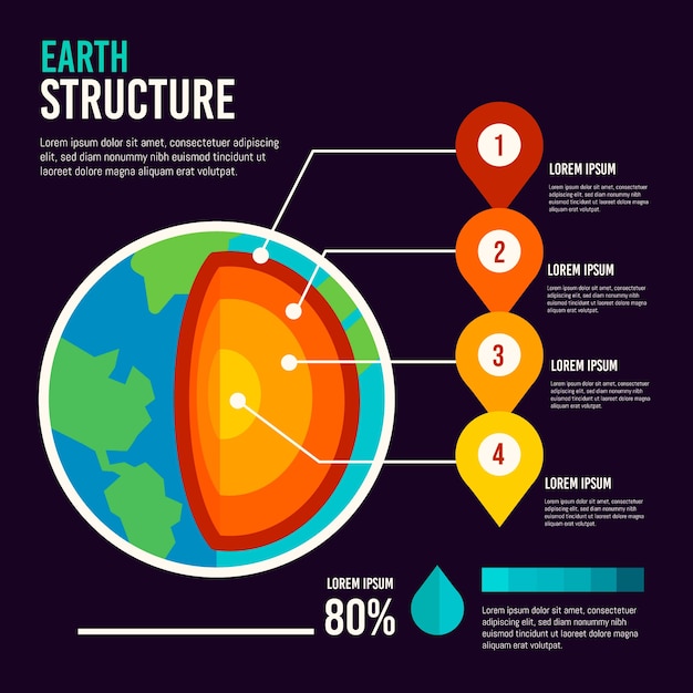 Estructura de la tierra infografía Vector Gratis