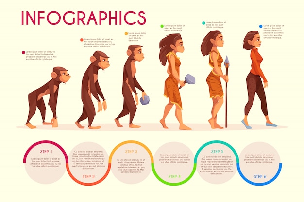 Vector Gratis La Evolucion De Las Mujeres Etapas Infografia De Dibujos Animados