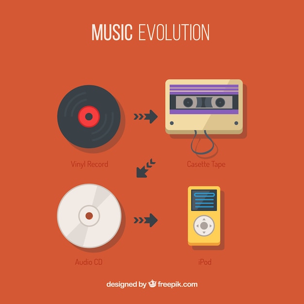 La Evolución De La Música | Vector Gratis