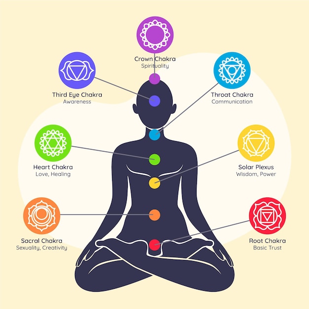 Ilustración Colorida Del Concepto De Chakras Vector Gratis 