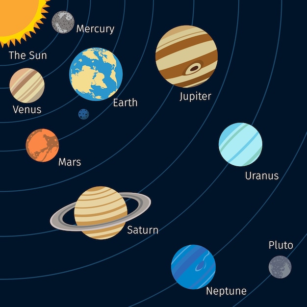 Ilustración Del Sistema Solar Vector Premium 1031