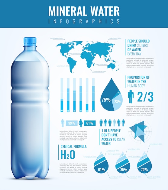 Infografía de agua mineral vector gratuito