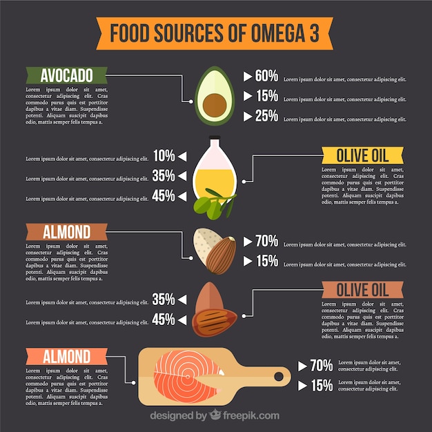 Infografía De Alimentos Con Omega 3 Vector Premium 1594