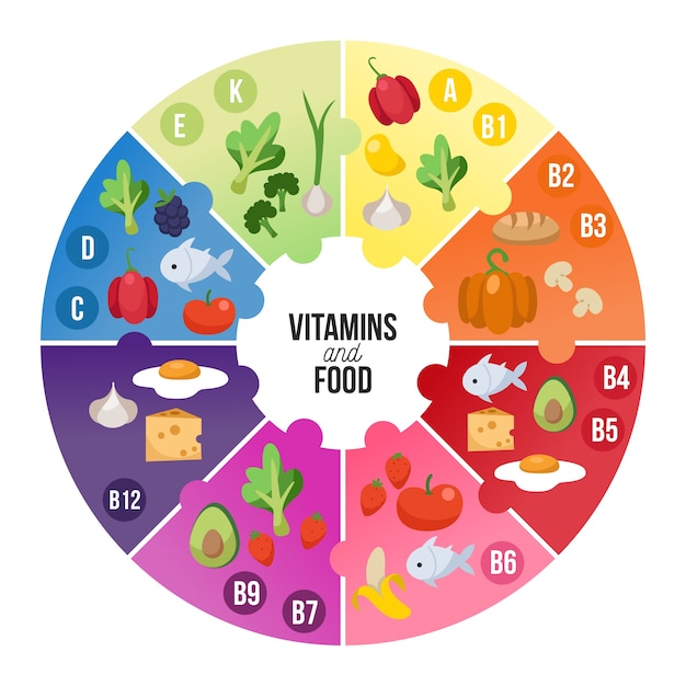 Infografía De Alimentos Vitamínicos Vector Gratis 4236