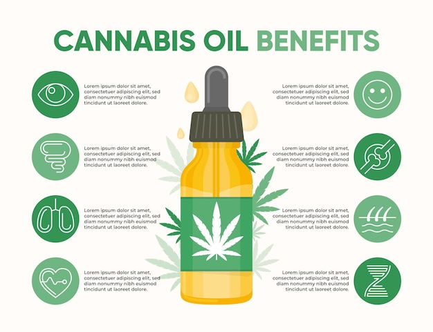 Infografía de beneficios del aceite de cannabis medicinal Vector Gratis