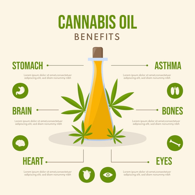 Infograf A De Beneficios Del Aceite De Cannabis Vector Gratis