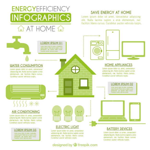 Infografía de eficiencia energética en color verde Descargar Vectores gratis