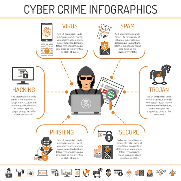 Infografía De Delitos Cibernéticos Vector Premium 0363