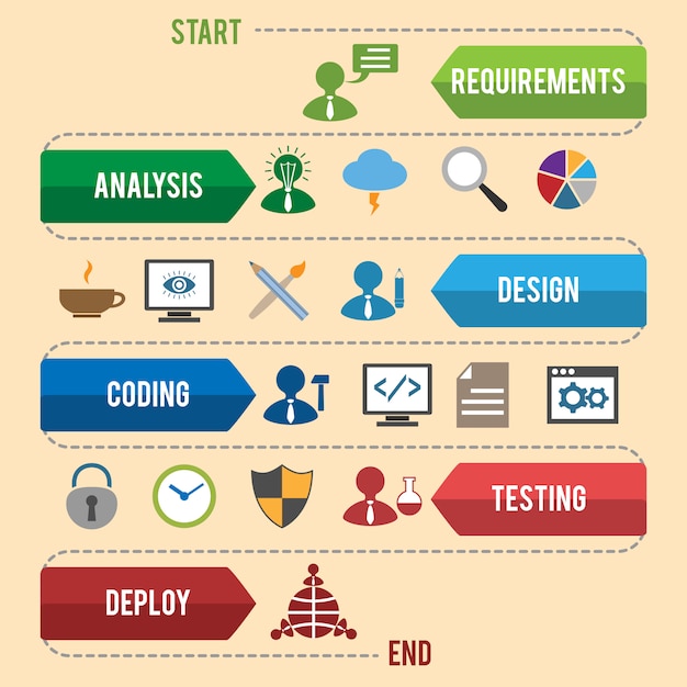 Infografía De Desarrollo De Software Vector Premium 8066