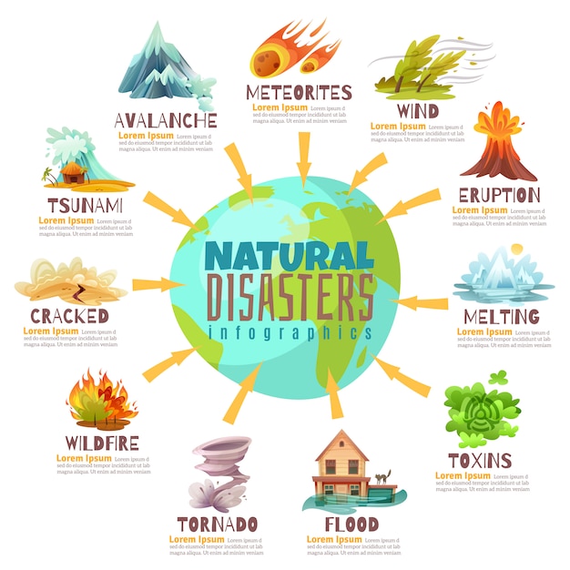 Infografía De Desastres Naturales | Vector Gratis