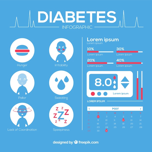 Infografía De Diabetes En Estilo Plano | Vector Gratis