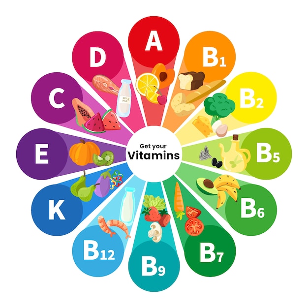 Infograf A Con Diferentes Vitaminas Coloridas Vector Gratis