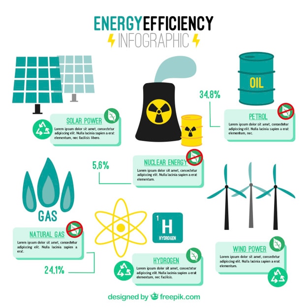 Infografía De Eficiencia Energética Con Elementos De Fábrica Y Energía Renovable Vector Premium