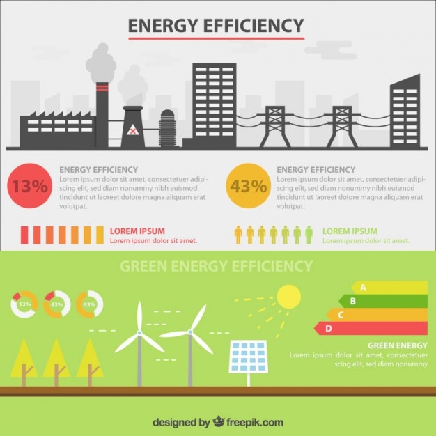 Infografía De Eficiencia Energética Con Fábrica Y Energía Renovable Vector Premium 6011