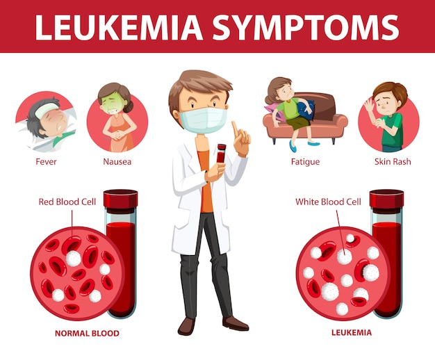 Infografía De Estilo De Dibujos Animados De Síntomas De Leucemia ...