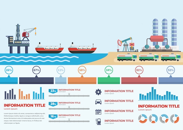 Infografía de etapas de la producción de petróleo en el océano