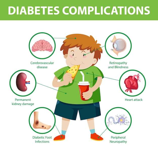 Infografía De Información Sobre Complicaciones De La Diabetes Vector Gratis 