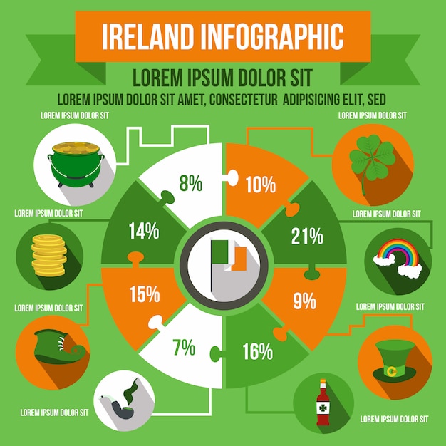 Infograf A De Irlanda En Estilo Plano Para Cualquier Dise O Vector