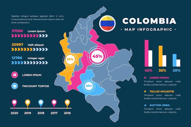 Infografía De Mapa De Colombia De Diseño Plano Vector Premium 4307