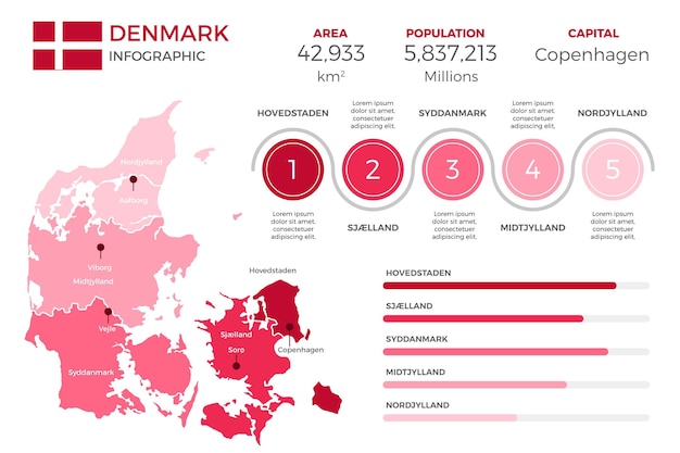 Infografia De Mapa De Dinamarca De Diseno Plano Vector Gratis