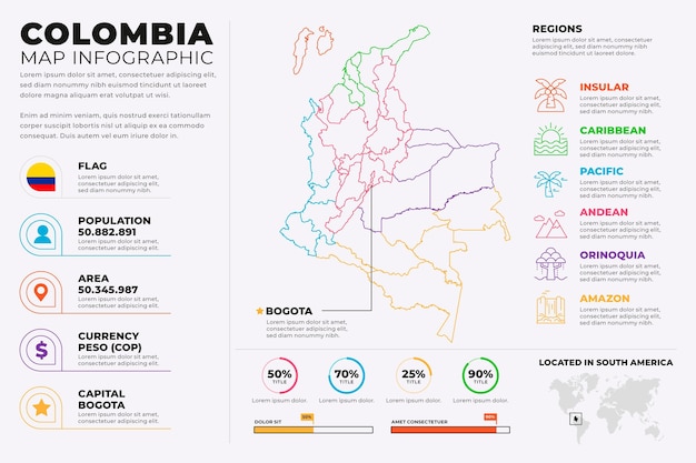 Infograf A De Mapa Lineal De Colombia Vector Gratis The Best