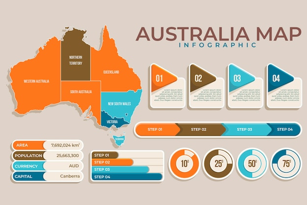 Infografia De Mapa Plano De Australia Vector Gratis