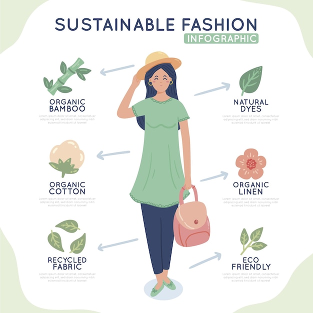 Infografía De Moda Sostenible De Diseño Plano. | Vector Premium