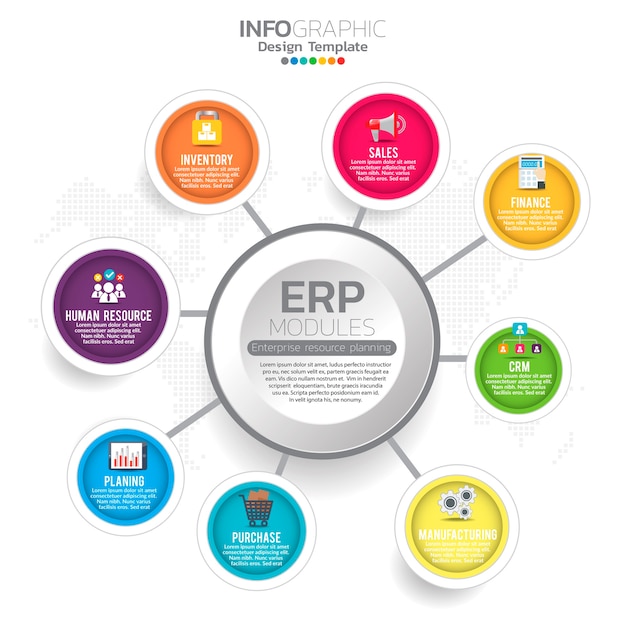 Infograf A De M Dulos De Planificaci N De Recursos Empresariales Erp Hot Sex Picture