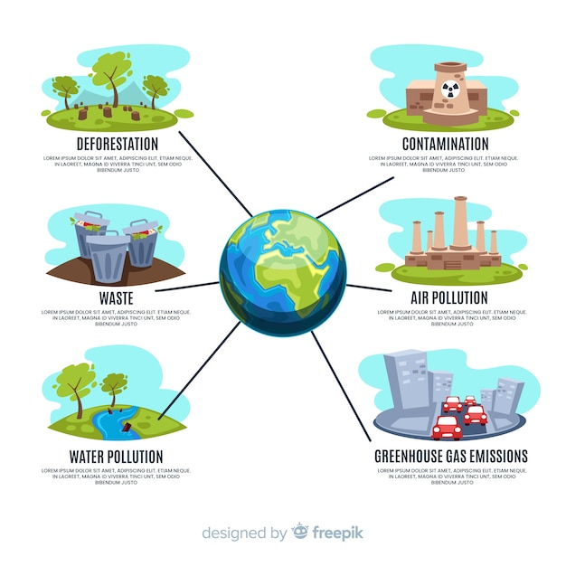 Infografía plana problemas medioambientales globales | Vector Gratis