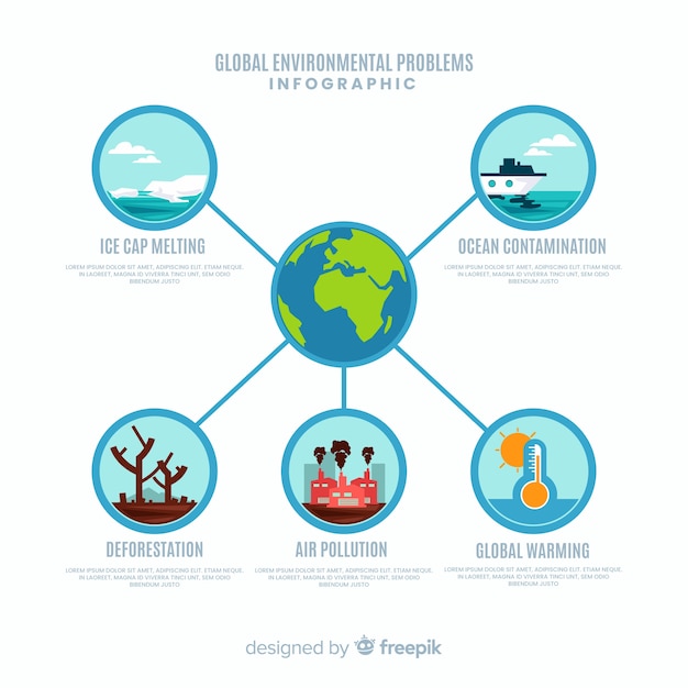 Infografía Plana Problemas Medioambientales Globales | Vector Gratis