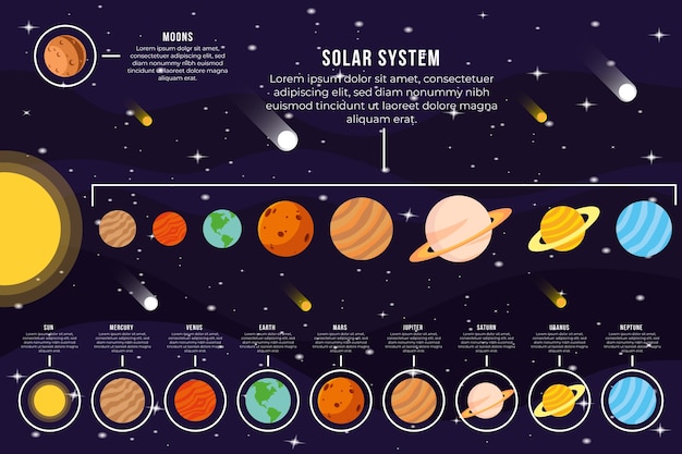 Infografía De Planetas Del Sistema Solar Vector Gratis 0507