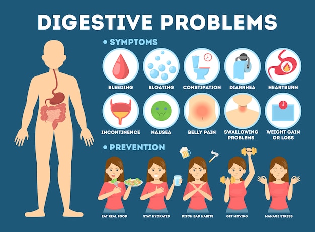 how to overcome digestive problems during pregnancy