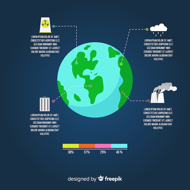 Infografía De Problemas Medioambientales Globales | Vector Gratis