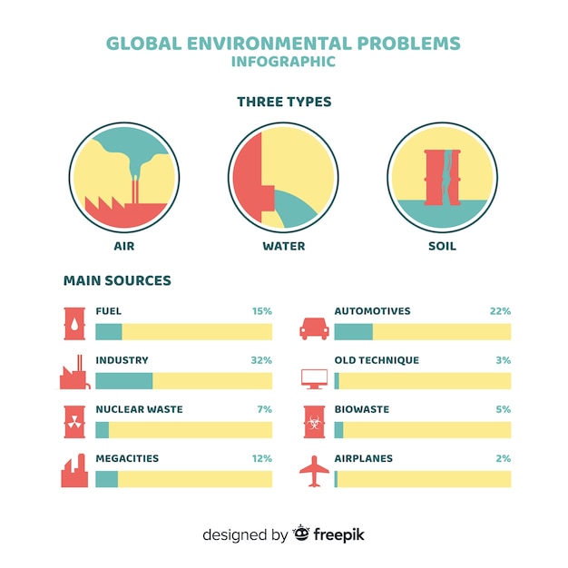 Infografía De Problemas Medioambientales Globales | Vector Gratis