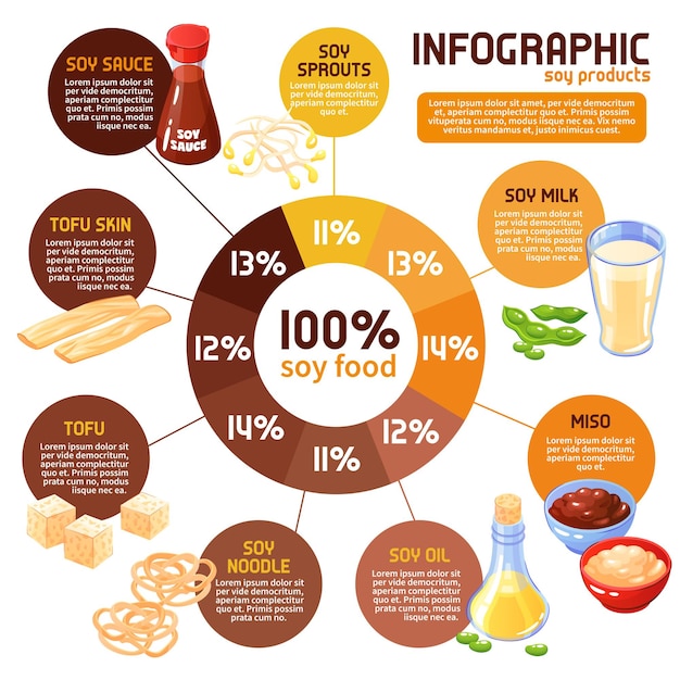 Infografía de productos de soya con estadísticas del consumo tradicional de alimentos de soya, así como el miso brota salsa de tofu y otros dibujos vector gratuito