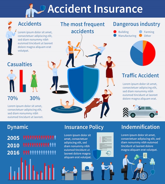 Infografía de seguro de accidentes con pólizas de escudo, negociaciones ...