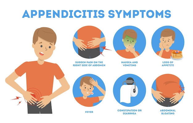 Infografía De Síntomas De Apendicitis. Dolor Abdominal, Diarrea Y ...