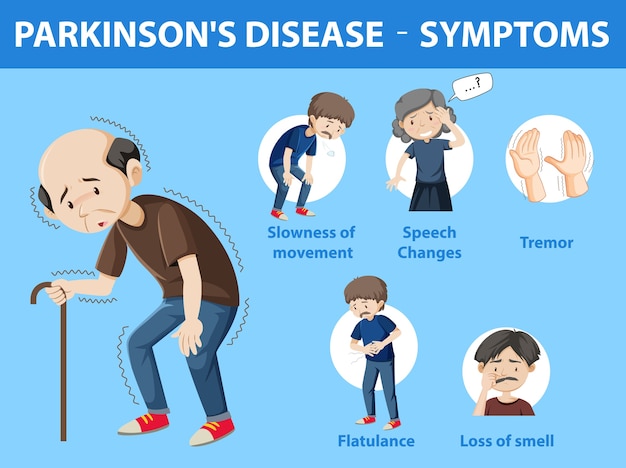 Infografía de síntomas de la enfermedad de parkinson | Vector Gratis